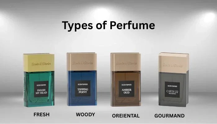 Types of Perfume: An Ultimate Guide by Scentories